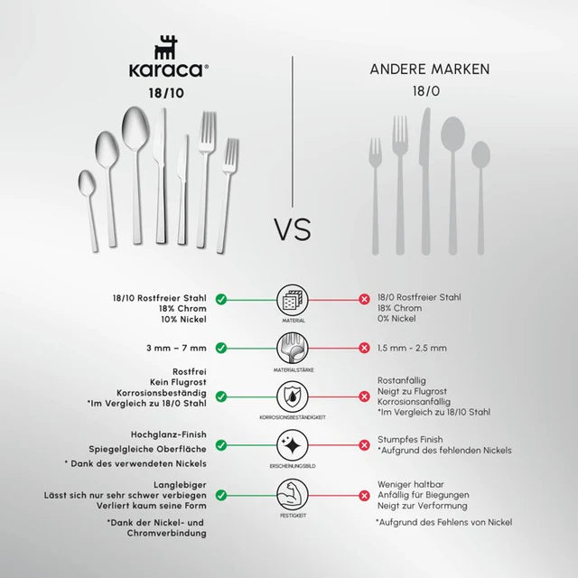Karaca Serenity Elegance 12 Kişilik 84 Parça Paslanmaz Çelik Çatal Bıçak Seti