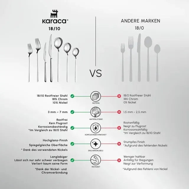 Karaca Gale Elegance 84 Parça 12 Kişilik Paslanmaz Çelik Çatal Bıçak Seti-Sofra ürünleri-Prenseshome Leyweg-Prenseshome Leyweg