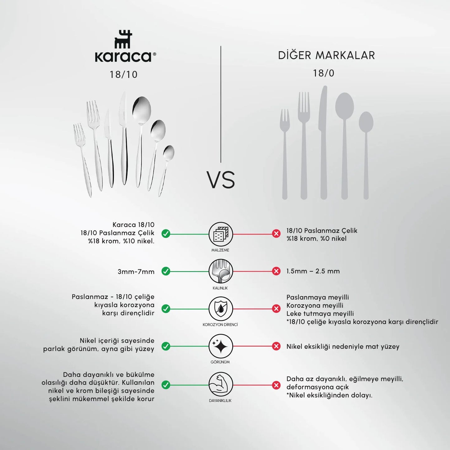 Karaca Elegance Novara 84-delige 12-persoons vork-lepel-mes set – 18/10 roestvrij staal