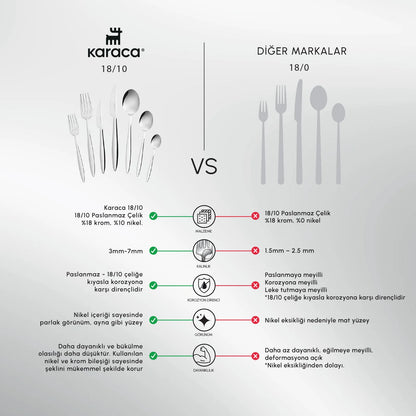 Karaca Elegance Novara 84-delige 12-persoons vork-lepel-mes set – 18/10 roestvrij staal