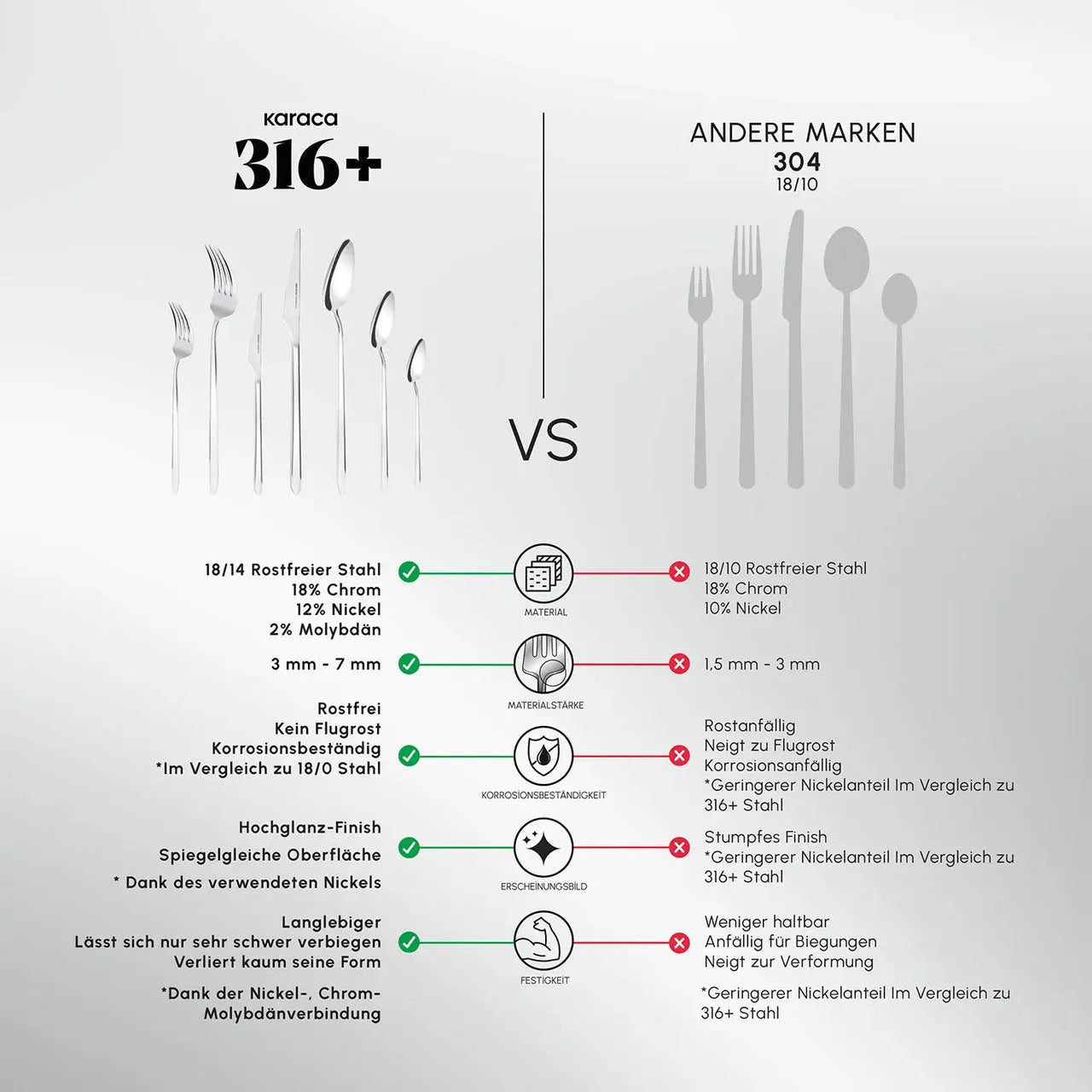 Karaca Stark 316+ Steel 84 Piece 12 Person Premium Fork Spoon Knife Set