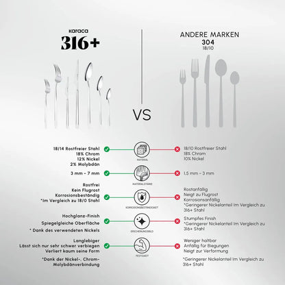 Karaca Stark 316+ Steel 84 Piece 12 Person Premium Fork Spoon Knife Set