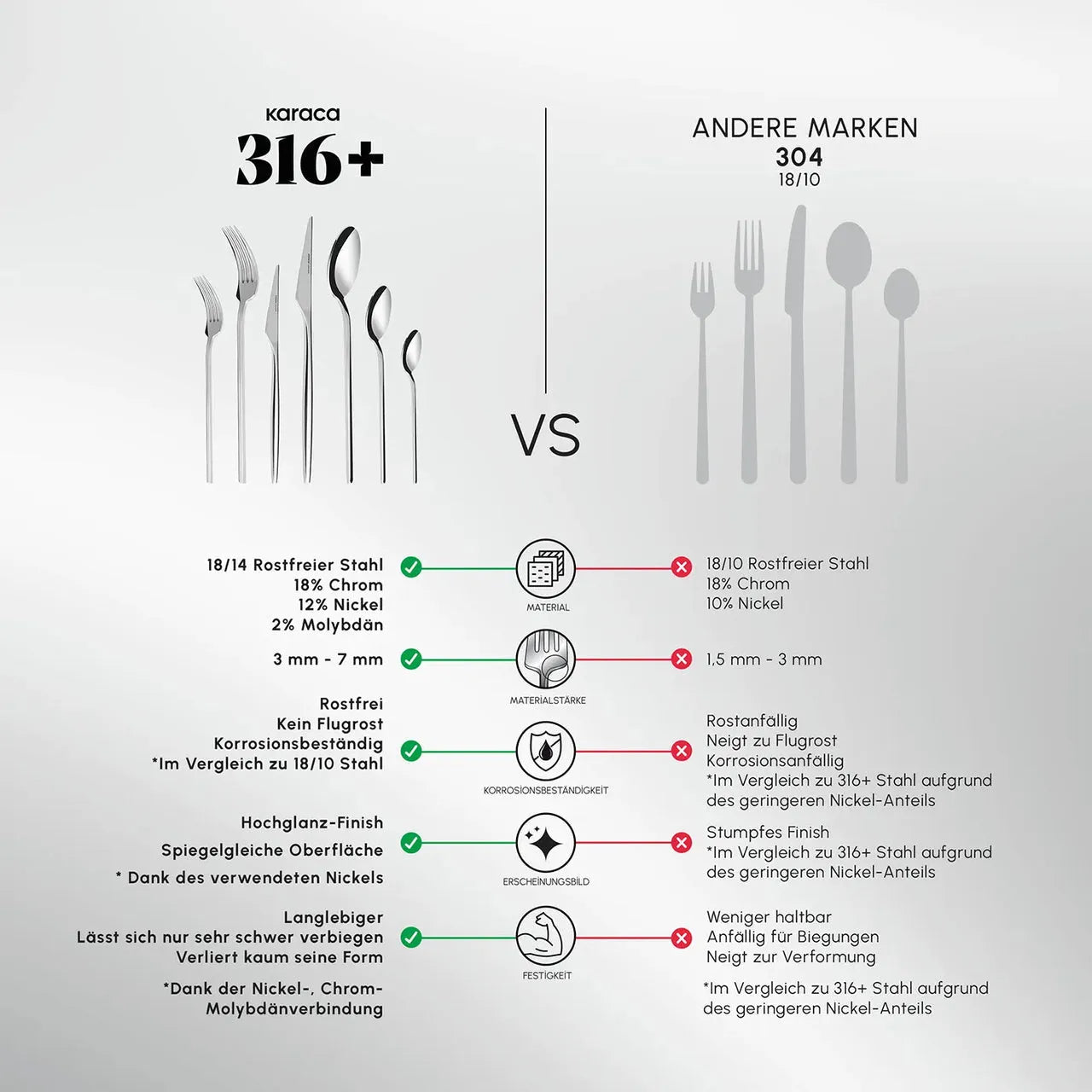 Karaca Look 316+ Steel 84 Piece 12 Person Fork Spoon Knife Set – Premium Series