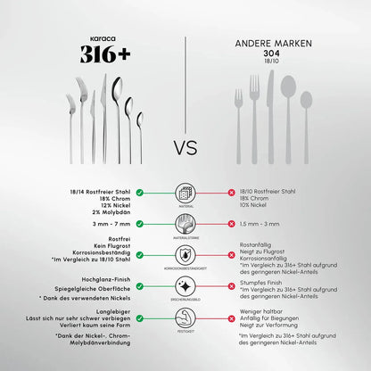 Karaca Look 316+ Steel 84 Piece 12 Person Fork Spoon Knife Set – Premium Series