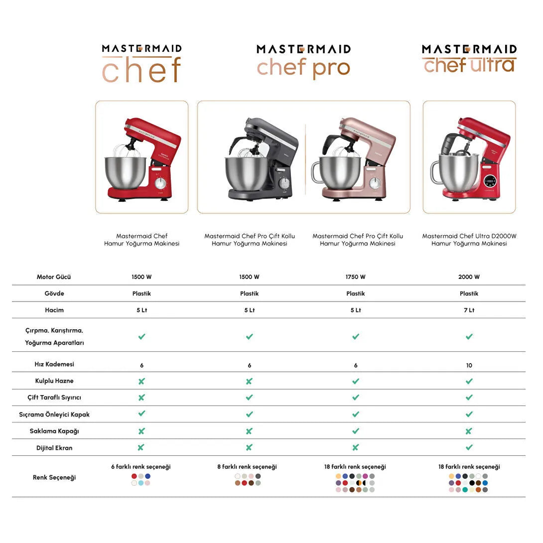 Karaca Mastermaid Chef Pro Çift Kollu Hamur Yoğurma Makinesi Mineral Gold 1750W 5L