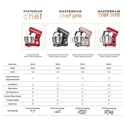 Karaca Mastermaid Chef Pro Çift Kollu Hamur Yoğurma Makinesi Mineral Gold 1750W 5L
