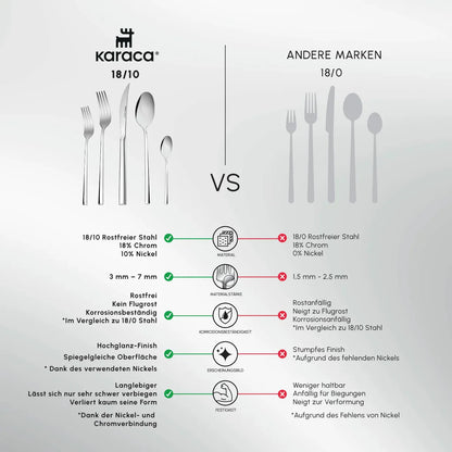 Karaca Tivoli Elegance 12 Person 60 Piece Fork Spoon Knife Set