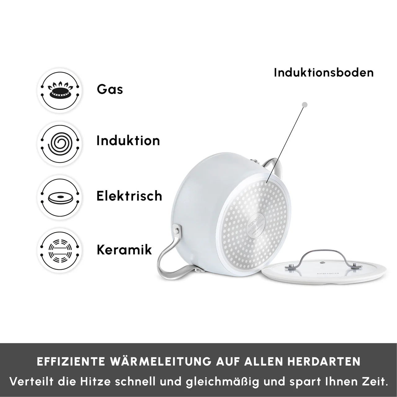 Karaca Swiss Crystal 24 cm Pan – 1 Kopen 1 Gratis Actie