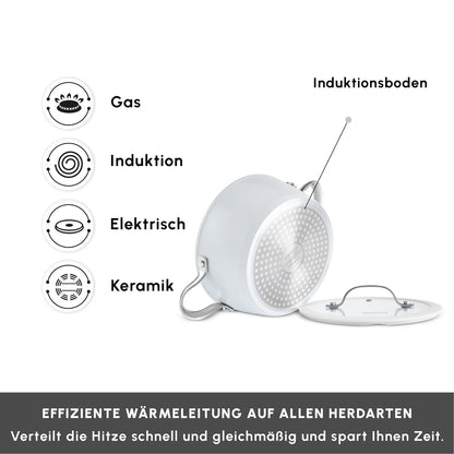 Karaca Swiss Crystal 24 cm Pan – 1 Kopen 1 Gratis Actie