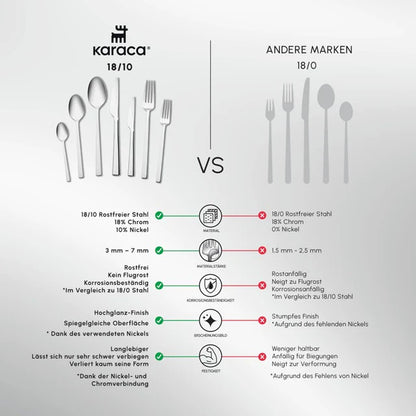 Karaca Serenity Elegance 12 Kişilik 84 Parça Paslanmaz Çelik Çatal Bıçak Seti