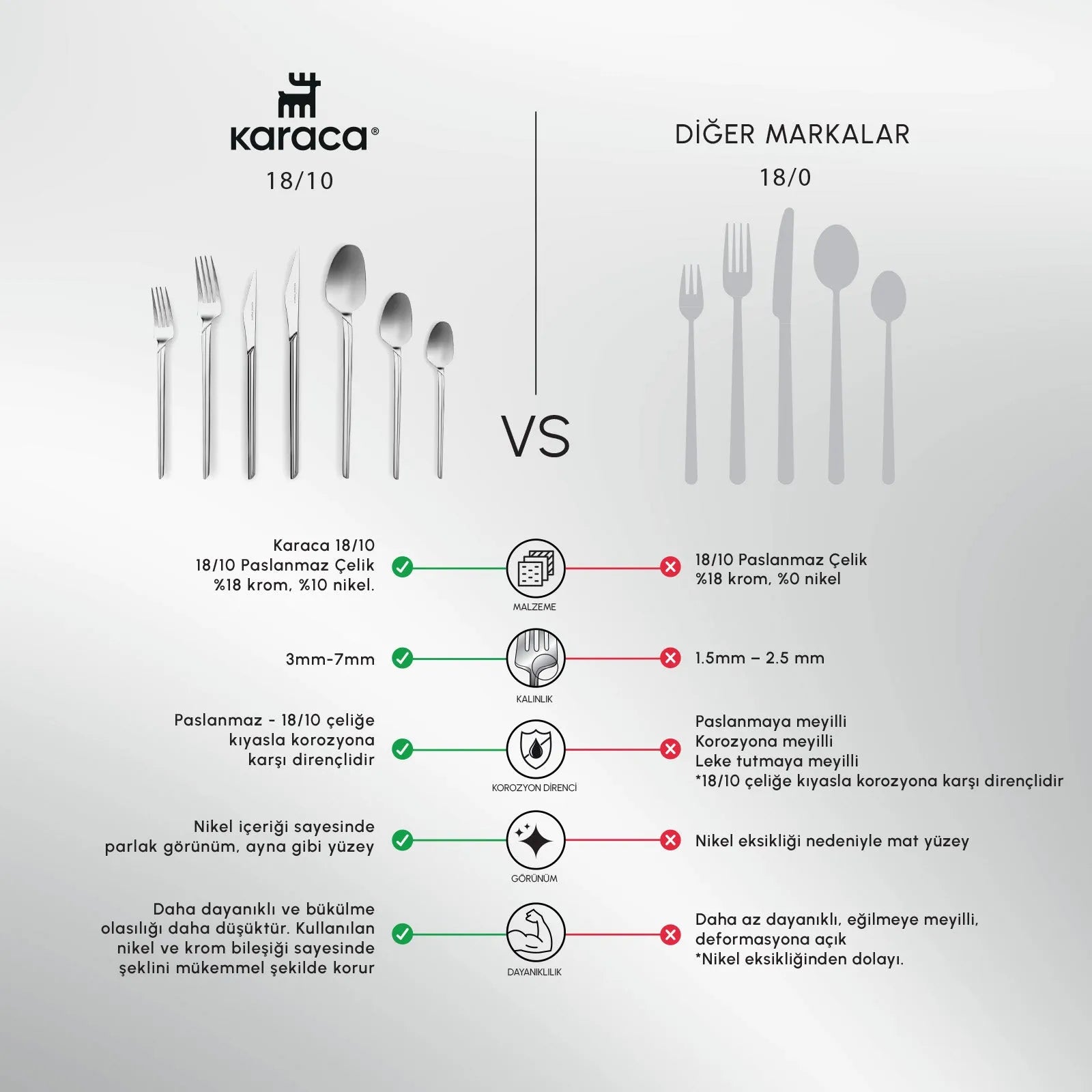 Karaca Elegance Midway Platin 84 Parça 12 Kişilik Sofra Çatal Kaşık Bıçak Seti-Sofra ürünleri-Prenseshome Leyweg-Prenseshome Leyweg