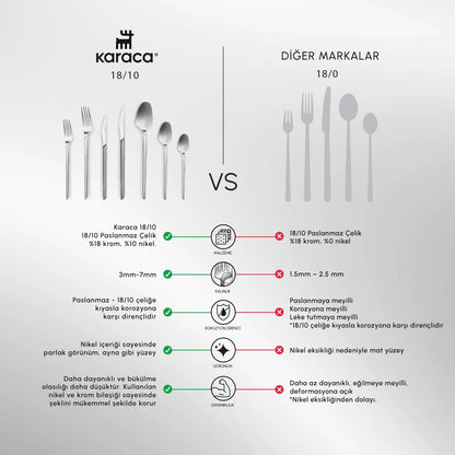 Karaca Elegance Midway Platin 84 Parça 12 Kişilik Sofra Çatal Kaşık Bıçak Seti-Sofra ürünleri-Prenseshome Leyweg-Prenseshome Leyweg