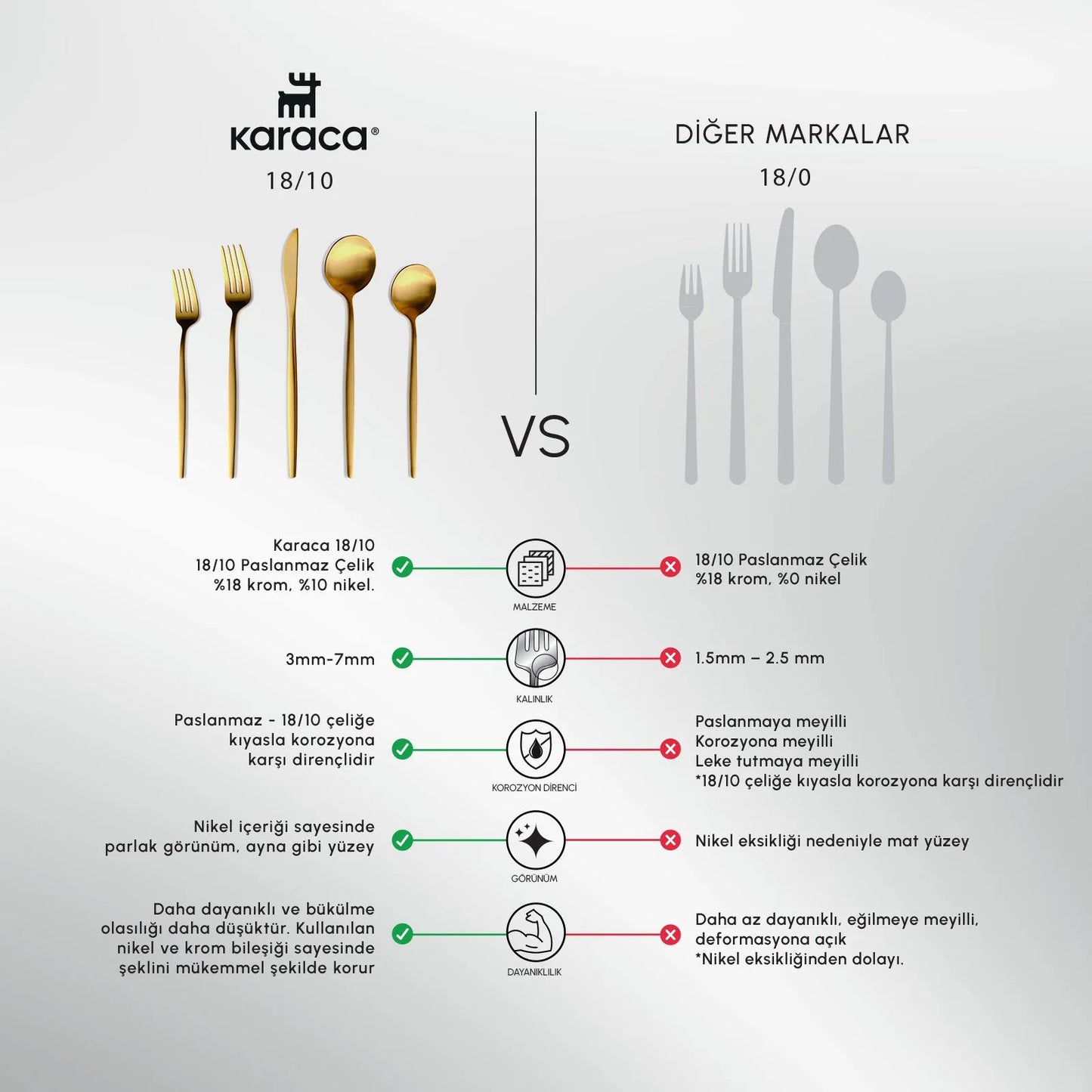 Karaca Orion Mat Gold 12 Kişilik 60 Parça Çatal Kaşık Bıçak Takımı-Sofra ürünleri-Prenseshome Leyweg-Prenseshome Leyweg