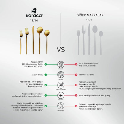 Karaca Orion Mat Gold 12 Kişilik 60 Parça Çatal Kaşık Bıçak Takımı-Sofra ürünleri-Prenseshome Leyweg-Prenseshome Leyweg