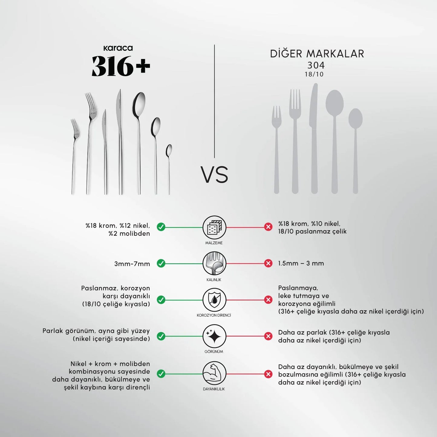 Karaca 316 Premium Mild Platin 12 Kişilik 84 Parça Çatal Kaşık Bıçak Takımı-Sofra ürünleri-Prenseshome Leyweg-Prenseshome Leyweg