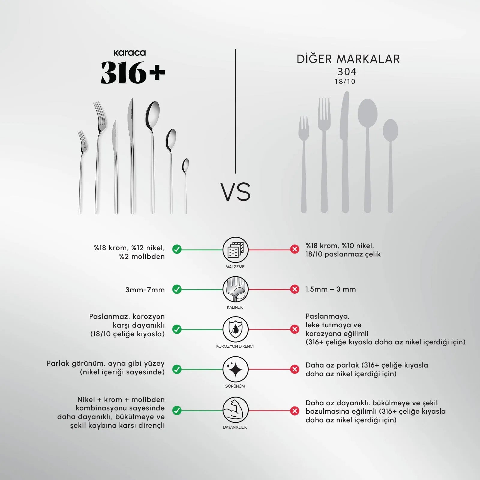 Karaca 316 Premium Mild Platin 12 Kişilik 84 Parça Çatal Kaşık Bıçak Takımı-Sofra ürünleri-Prenseshome Leyweg-Prenseshome Leyweg