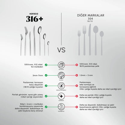 Karaca 316 Premium Mild Platin 12 Kişilik 84 Parça Çatal Kaşık Bıçak Takımı-Sofra ürünleri-Prenseshome Leyweg-Prenseshome Leyweg